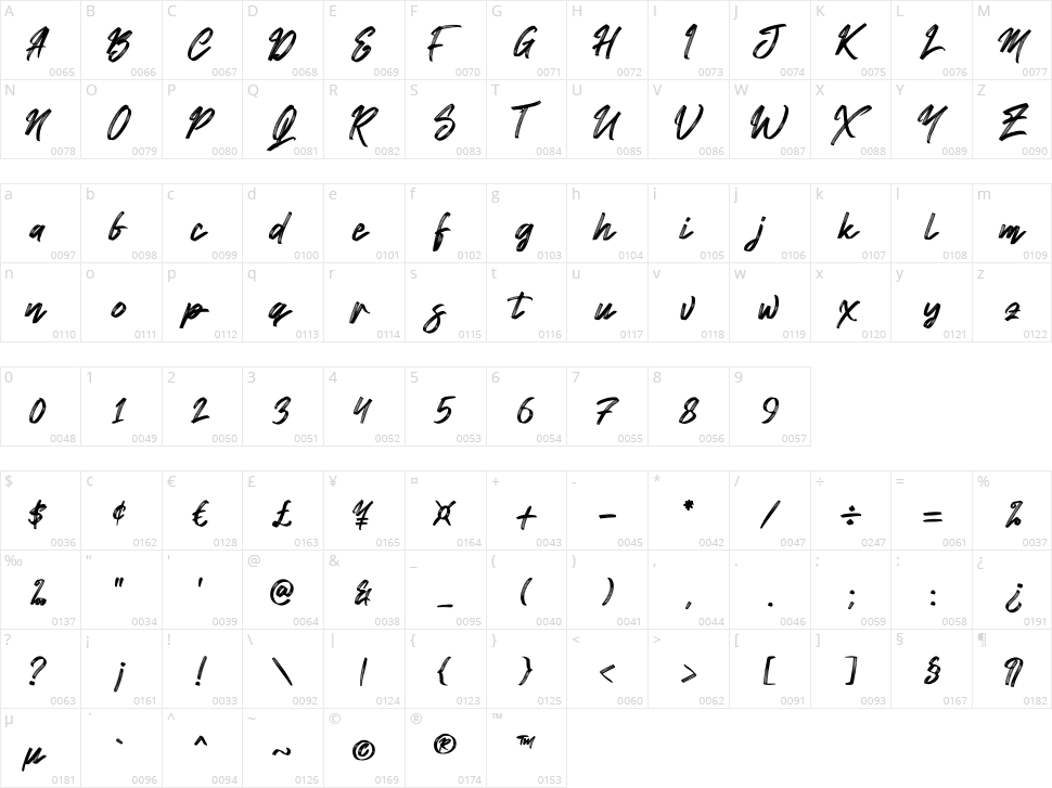 Namashte Character Map