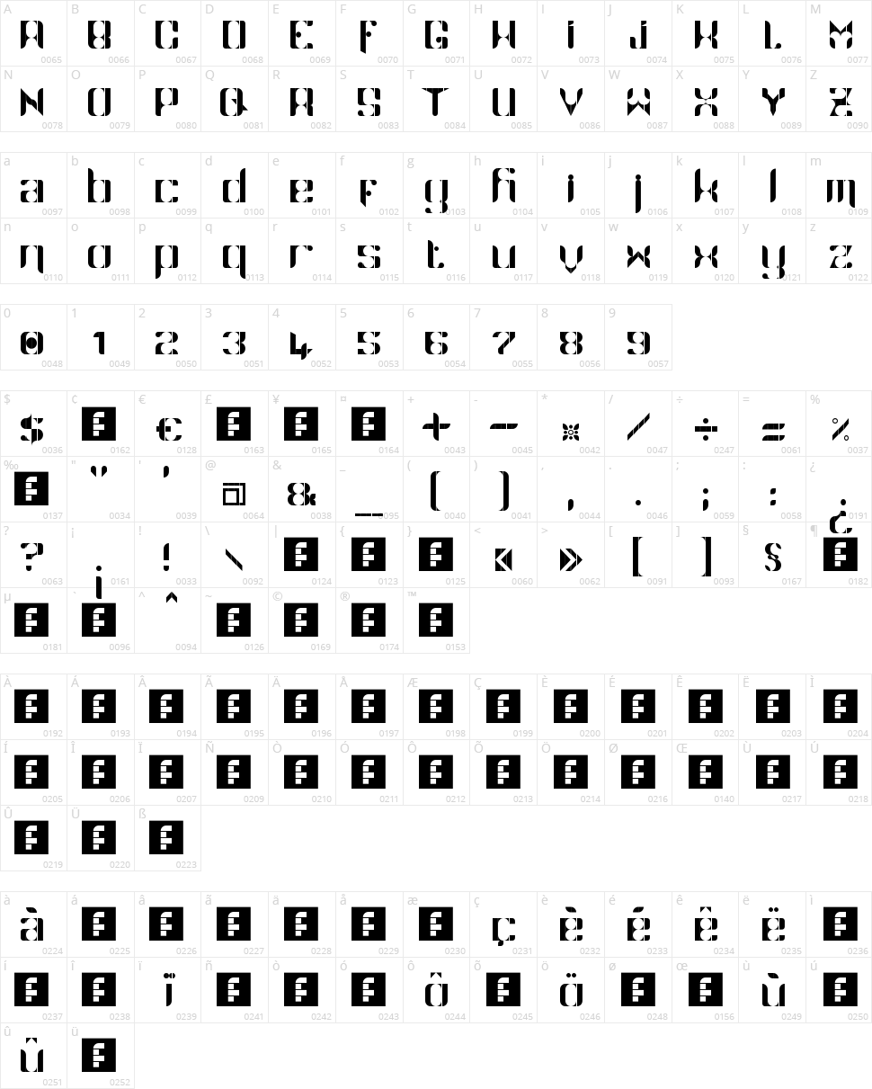 Namaskar Character Map