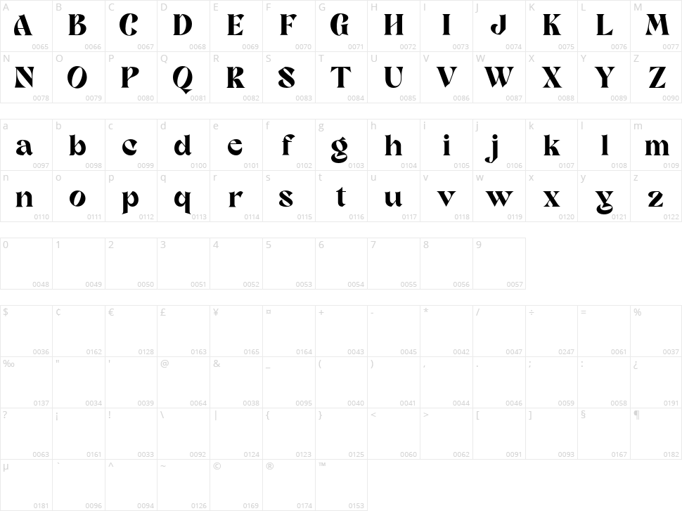 Nambya Character Map