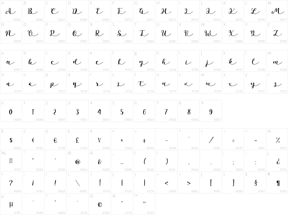 Namira Character Map
