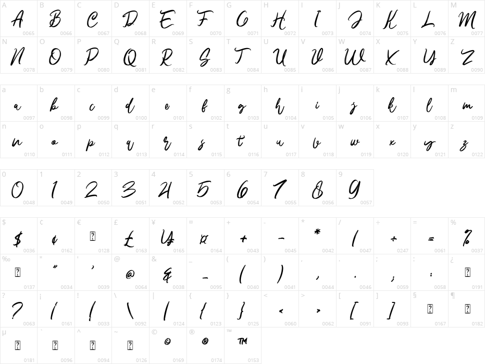 Namira Character Map