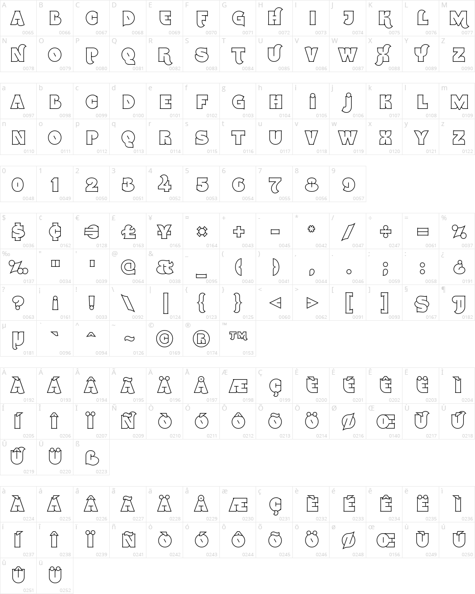Namskout Character Map