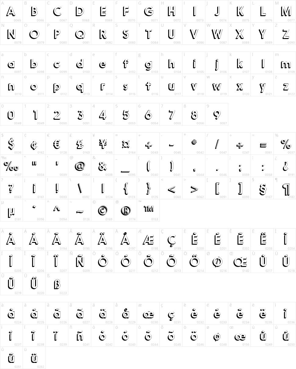 Nanami 3D Character Map