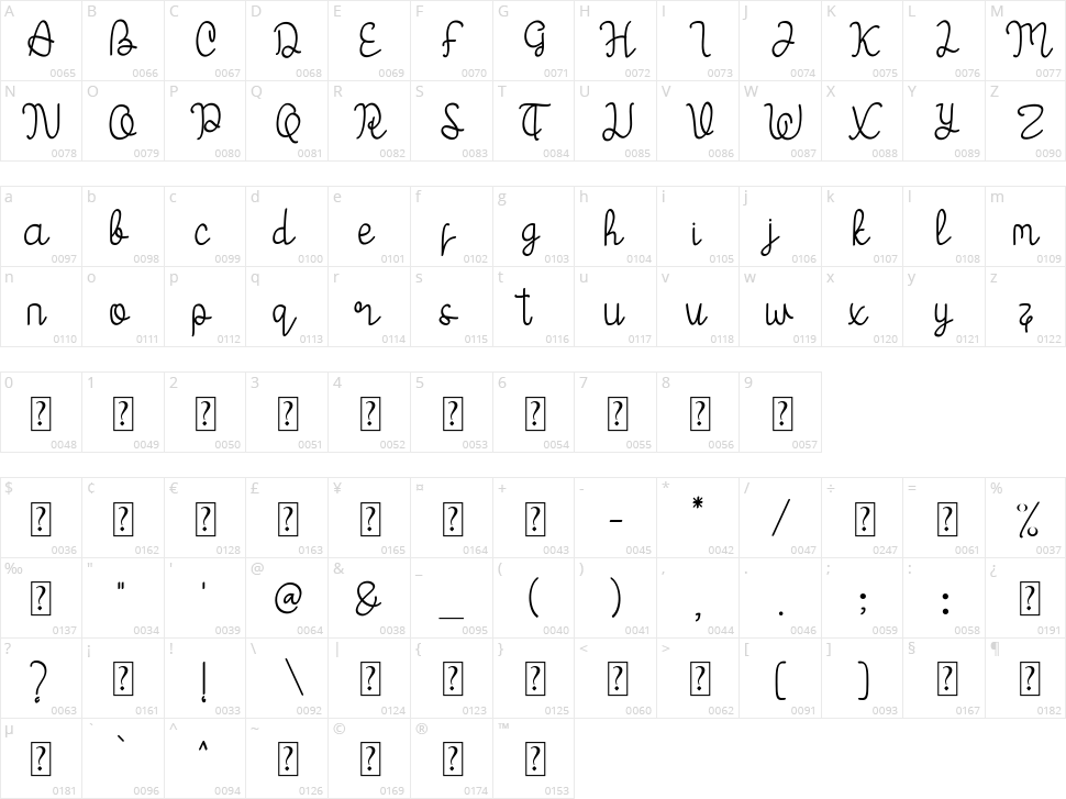 Nanami Character Map
