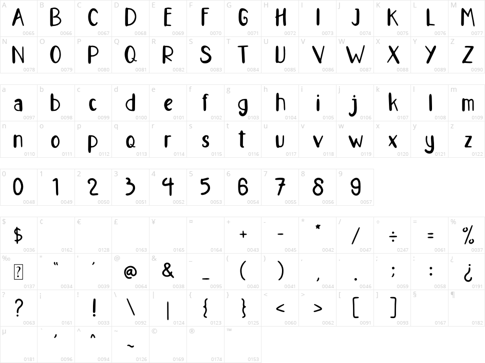 Nanci Pinio Character Map