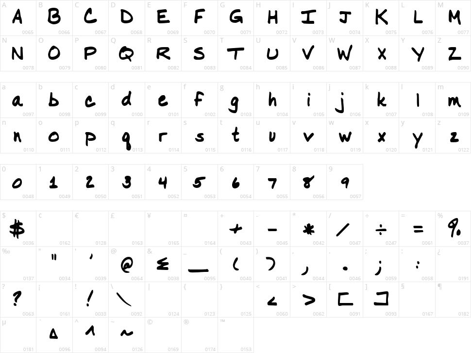 Nancy YOFF Character Map