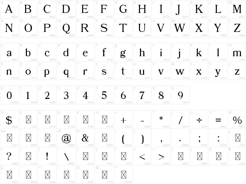 Nandia Character Map