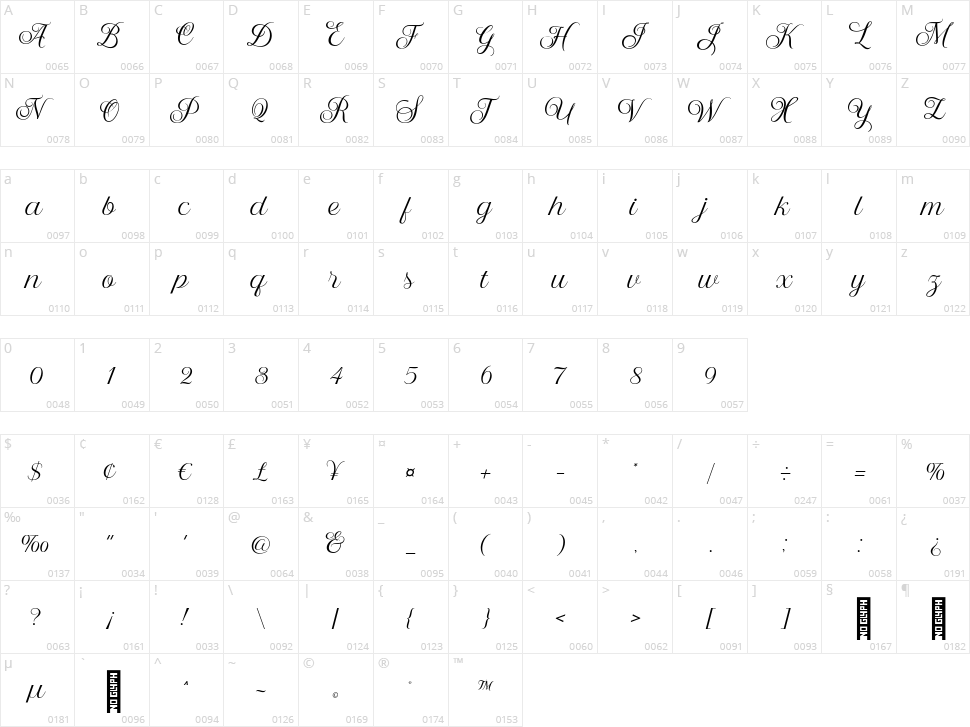 Nandola Character Map