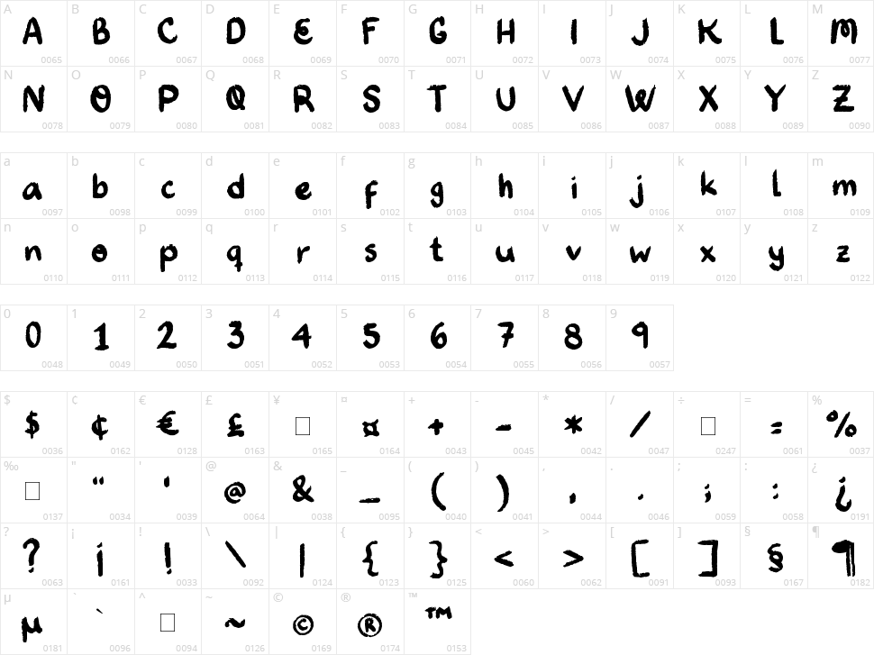 Nanicha Character Map