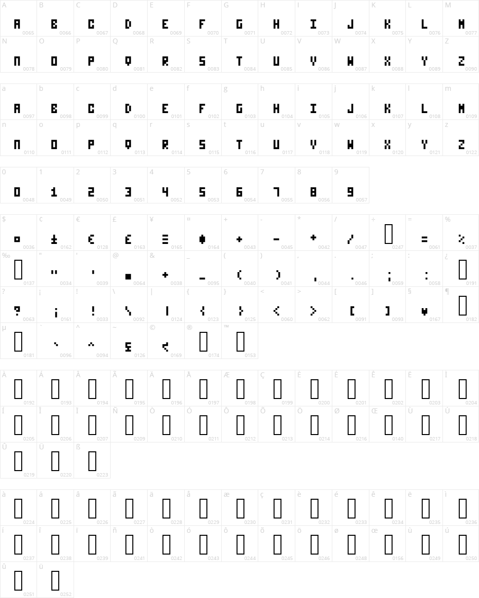 Nanotype Character Map