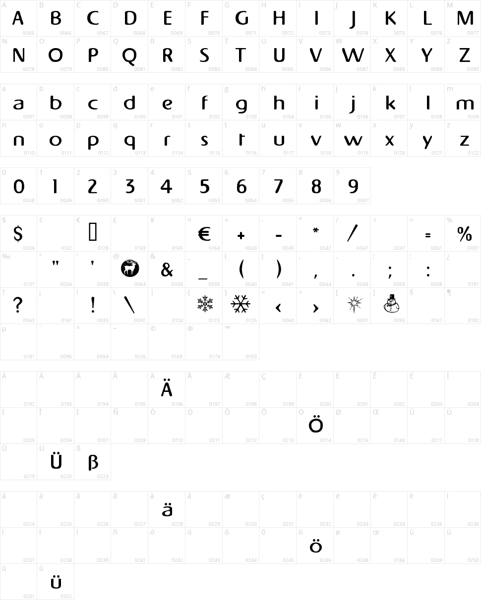Napapiiri Character Map