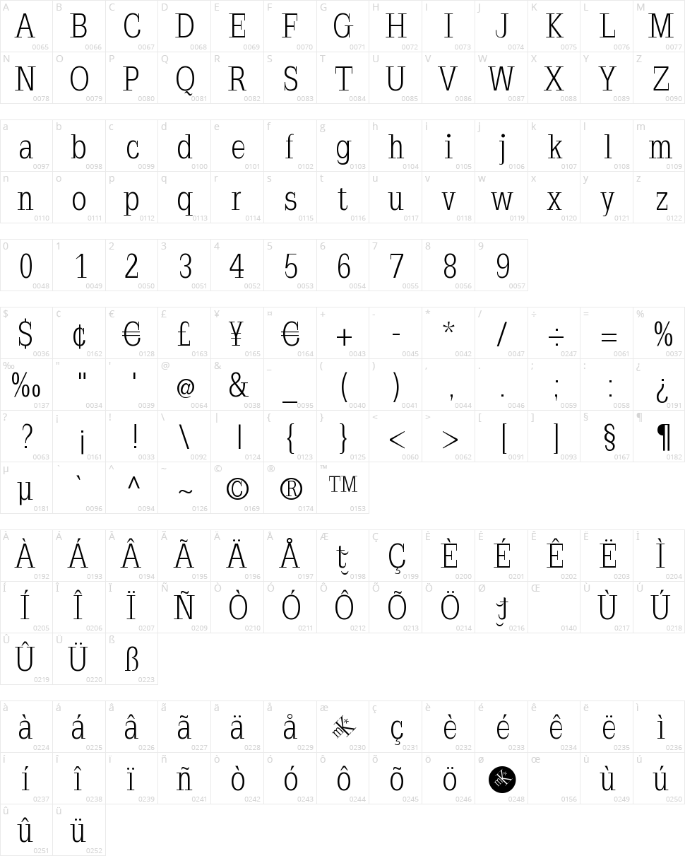 Napoleodoni Character Map