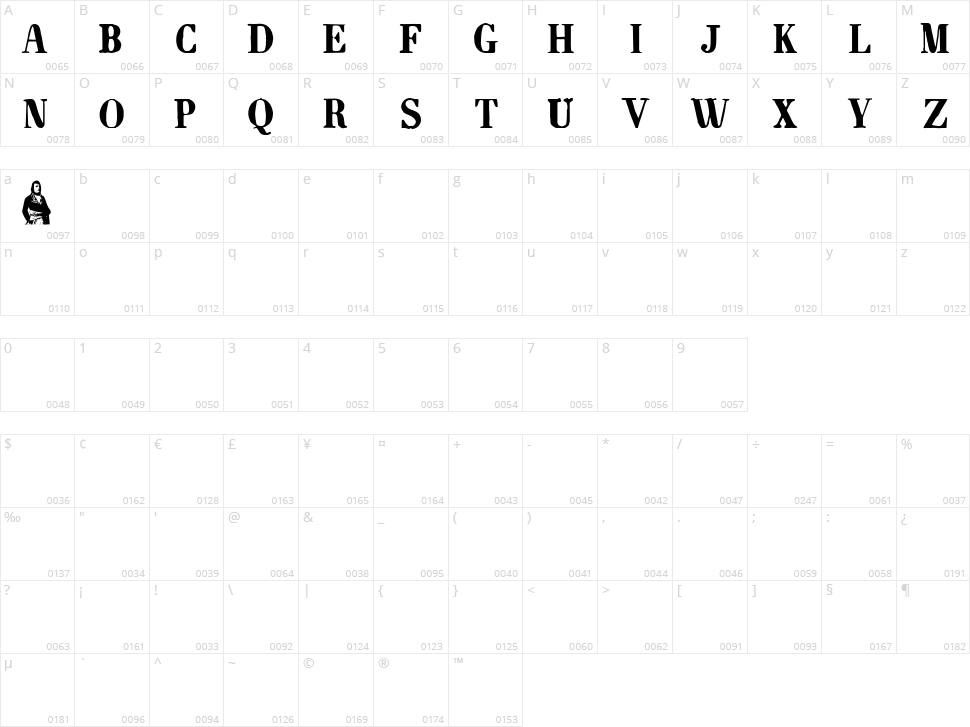 Napoleon Character Map