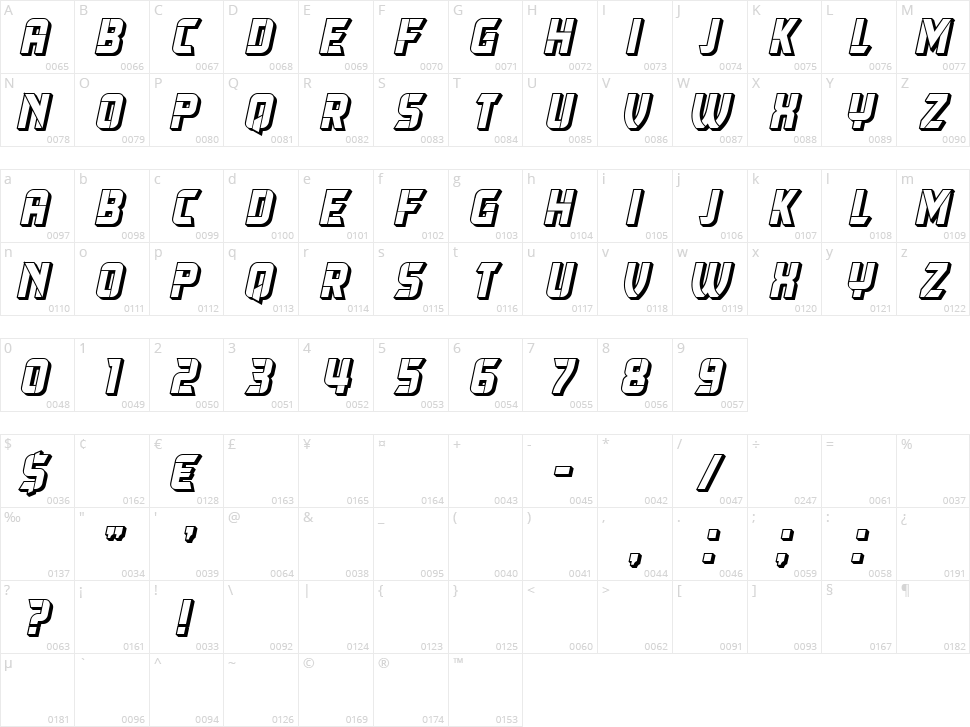 Napolitanica Character Map