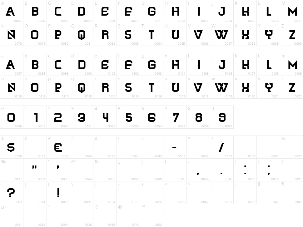 Naranag Character Map