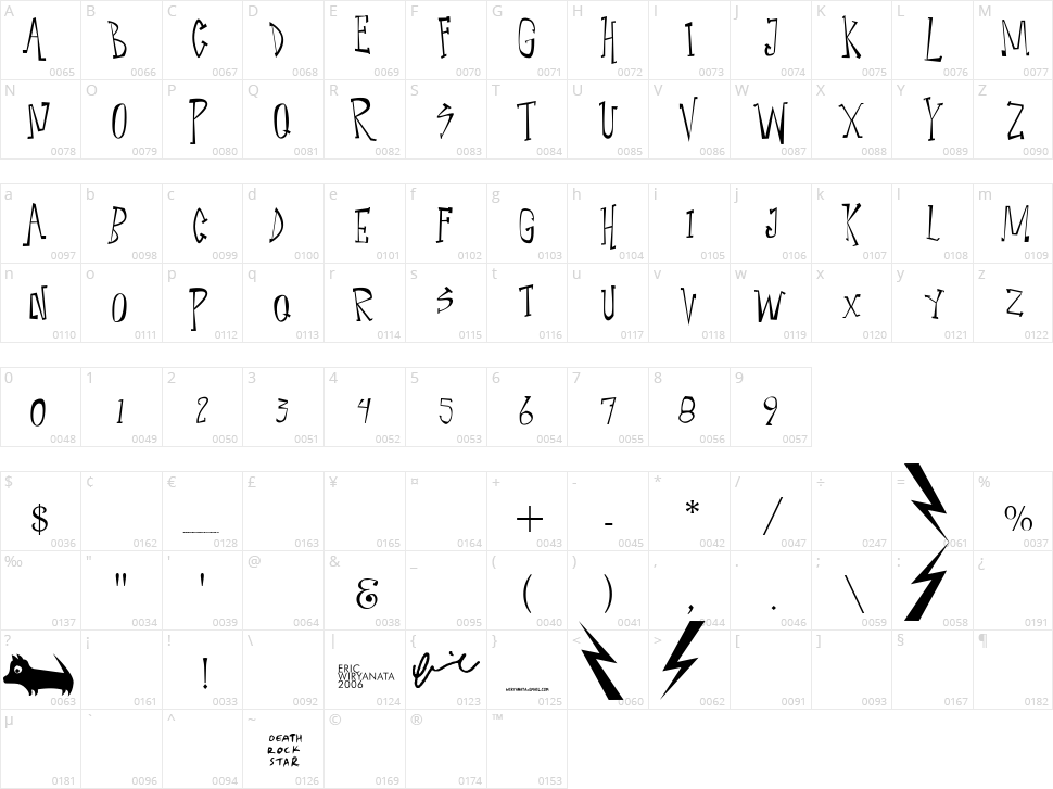 Narcoleptic Dance Character Map