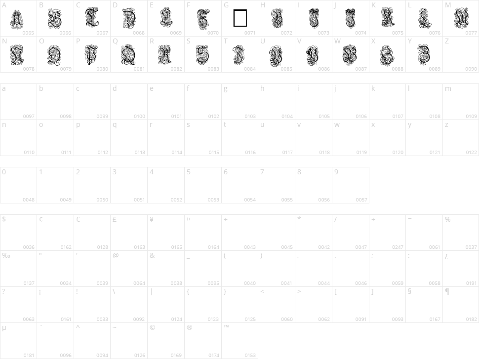 Nardis Character Map