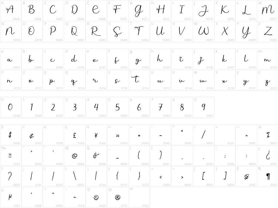 Narllina Character Map