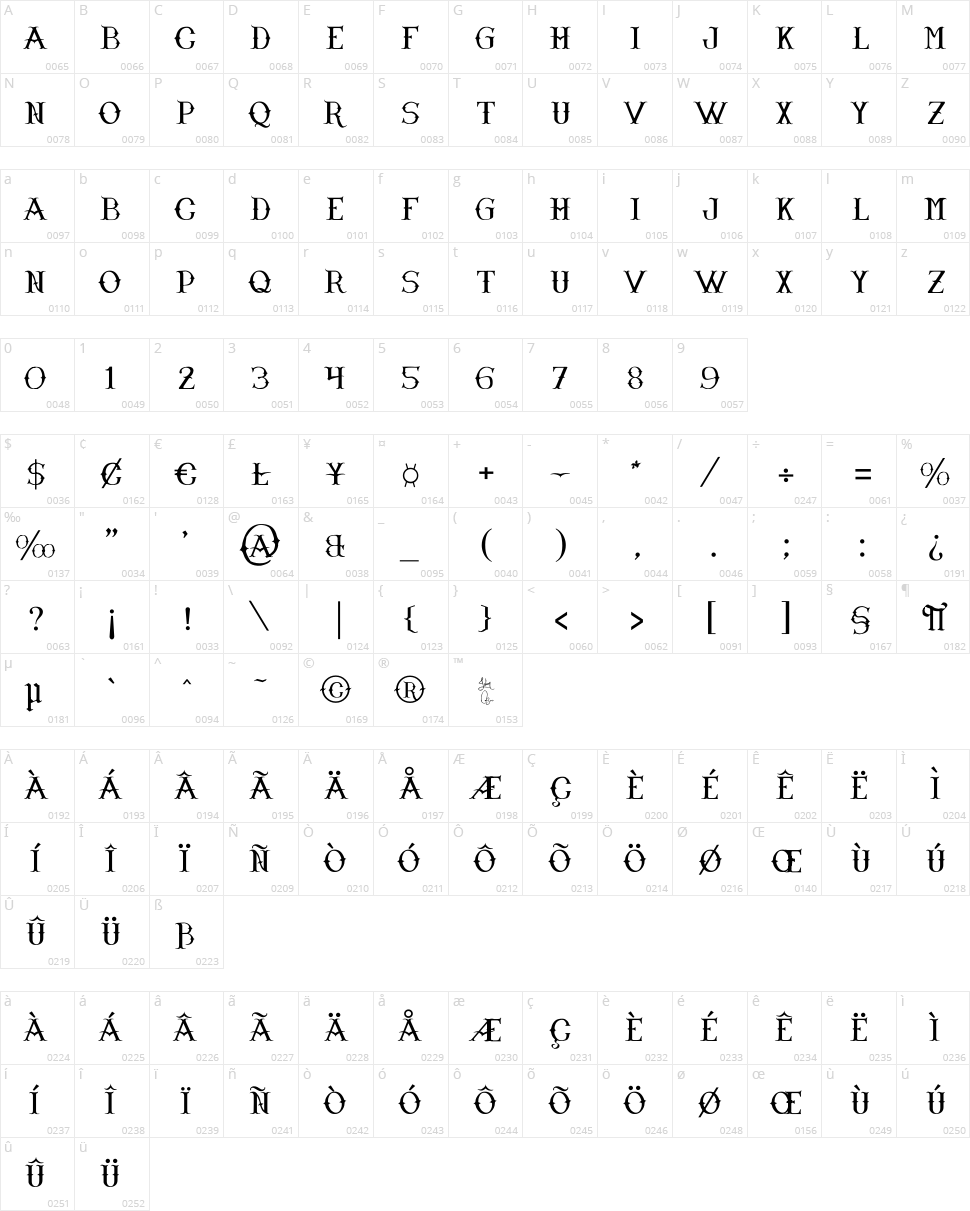 Narnfont Character Map