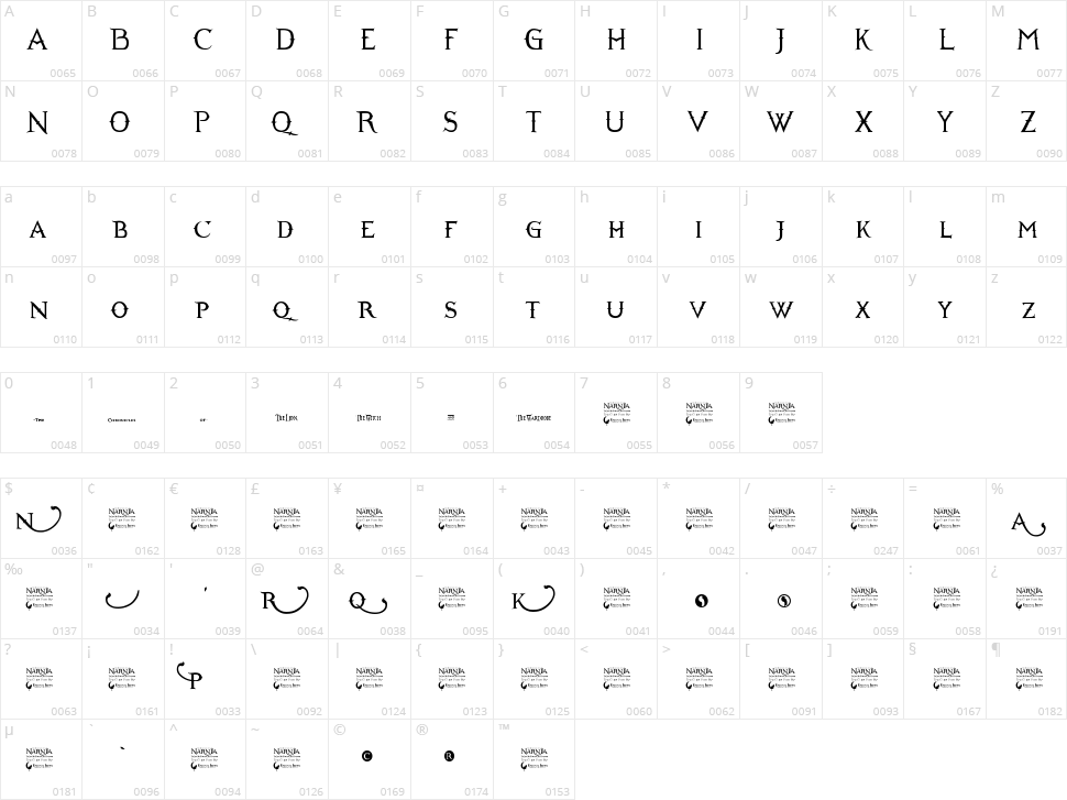 Narnia BLL Character Map