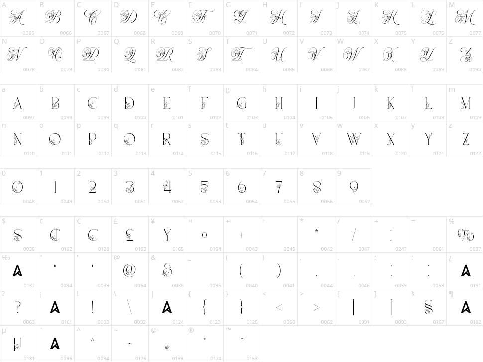 Narony Character Map