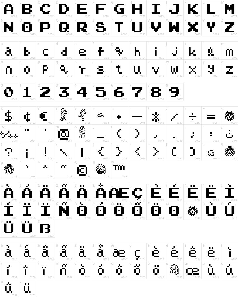 Narpassword00000 Character Map