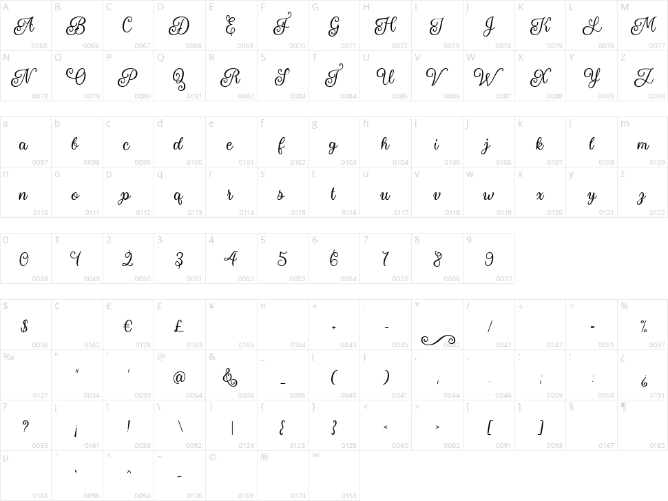 Naryssa Character Map