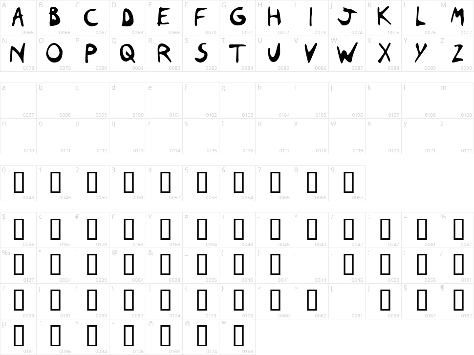 Nas Coxas Character Map