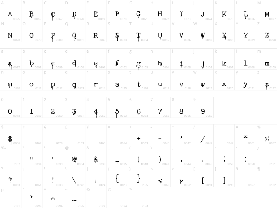 Nasal Drip Character Map