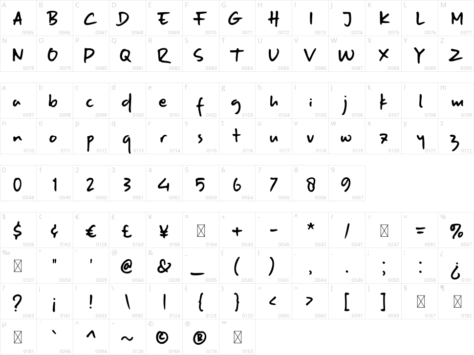 Naspad Everyday Character Map