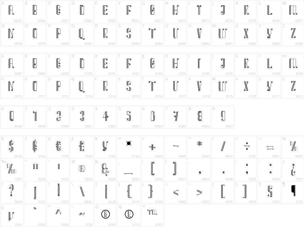 Nastar Pie Character Map