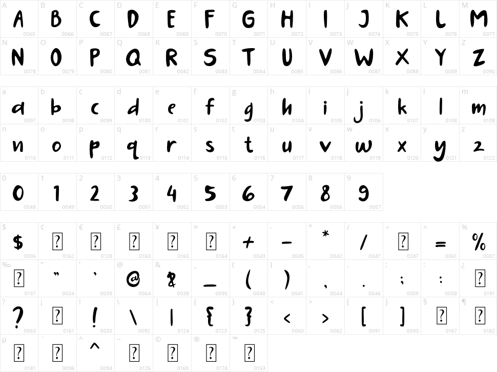 Nastary Character Map