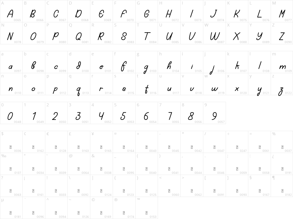 Natadon Character Map