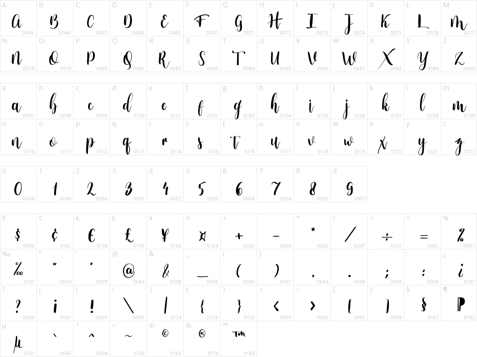 Natalia Character Map