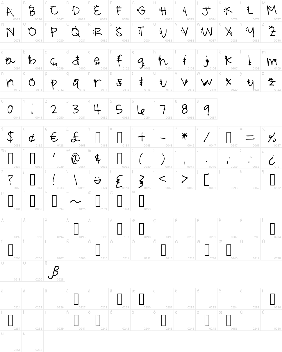 Natalis Nonsense Character Map