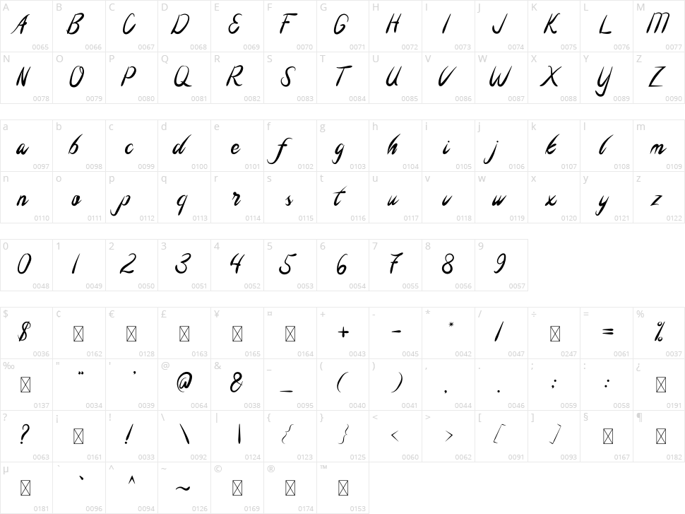 Nataworld Character Map