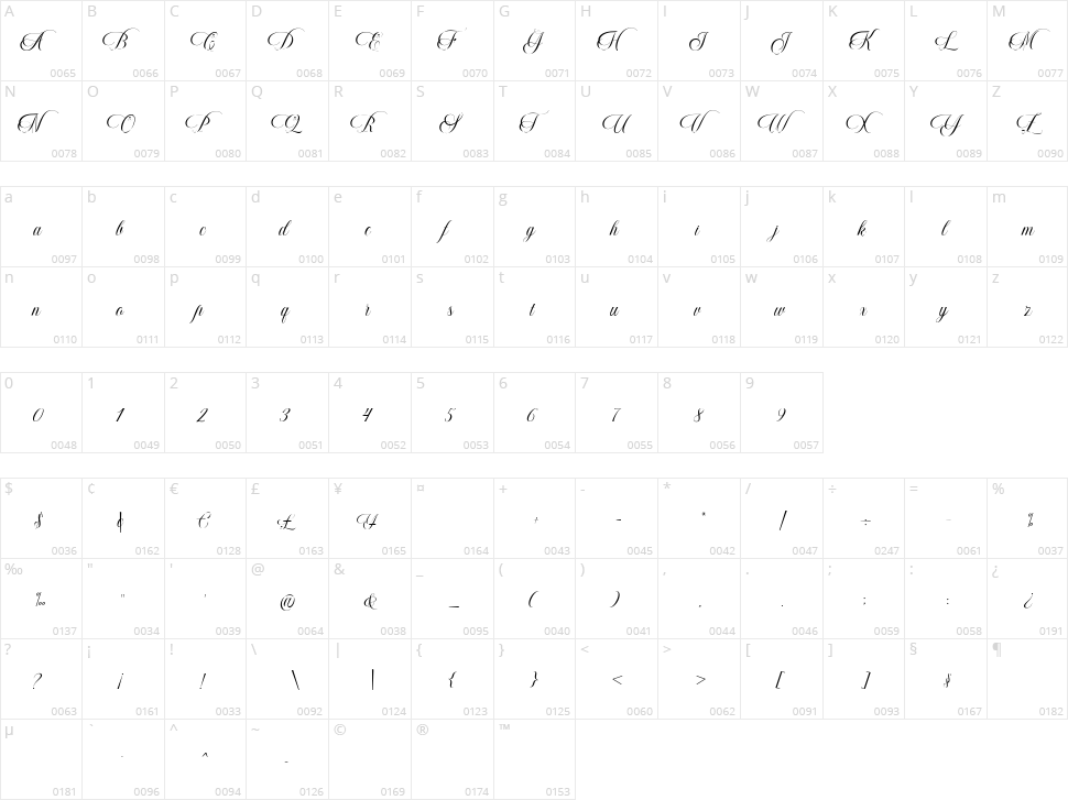 Nathalia Character Map