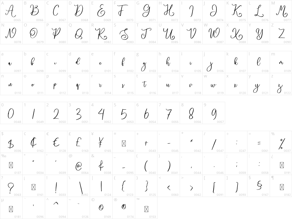 Nathalia Character Map