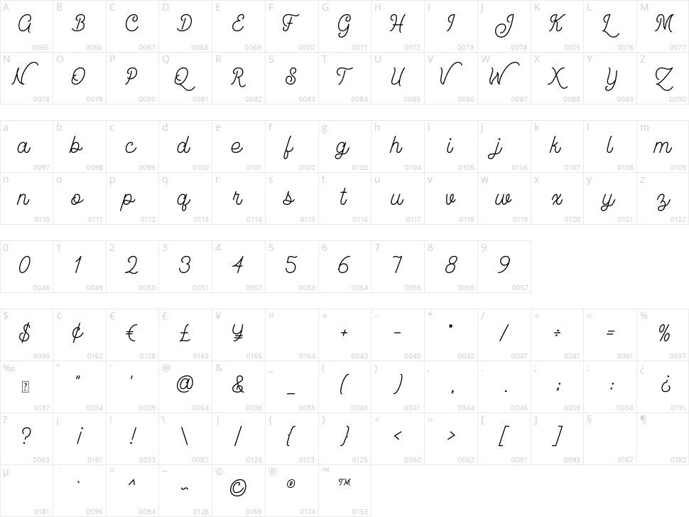 Nathalie Marsha Character Map