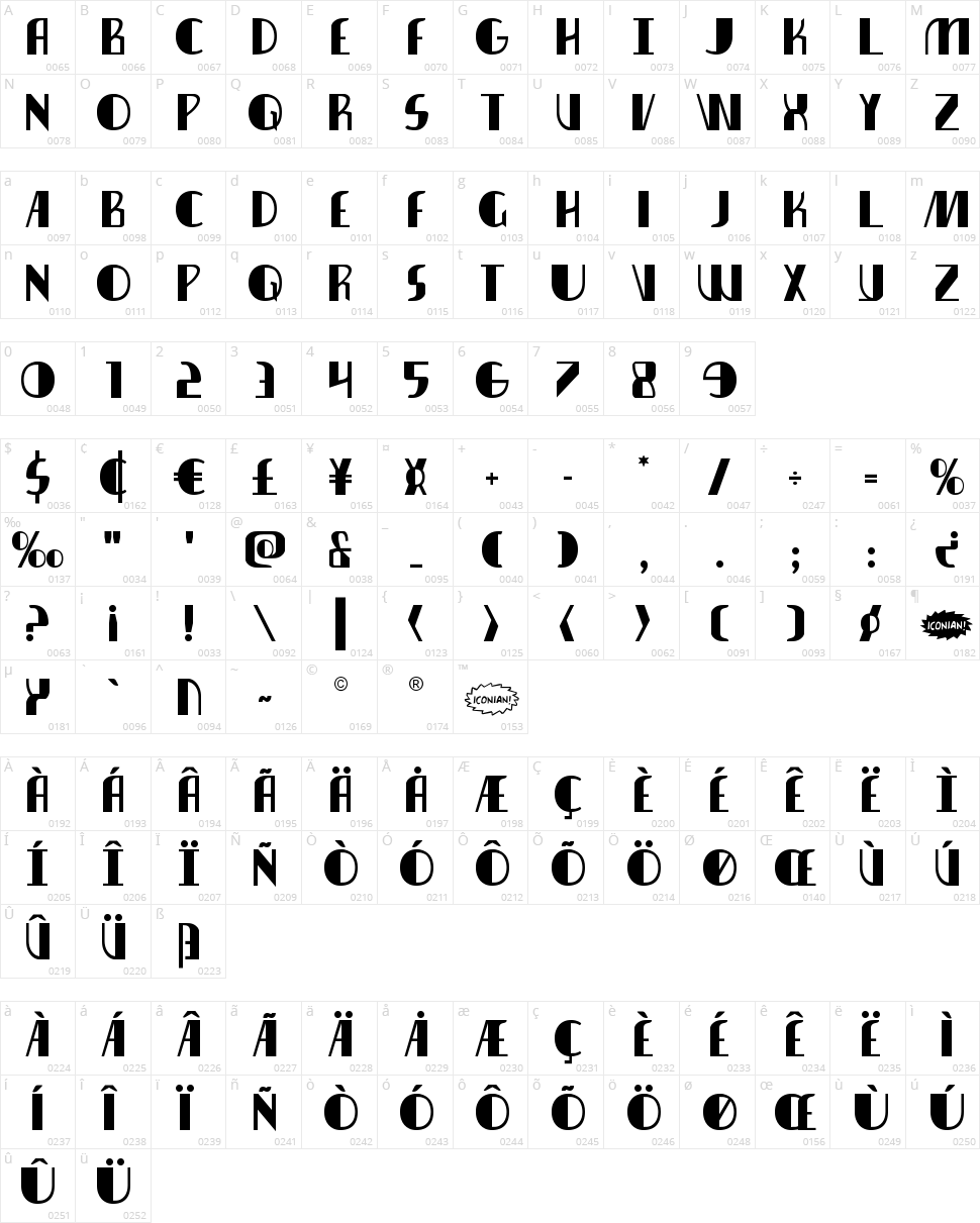 Nathan Brazil Character Map