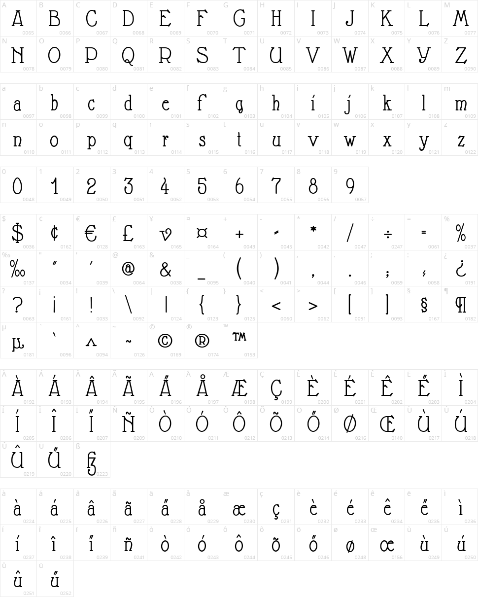 Nathan Character Map