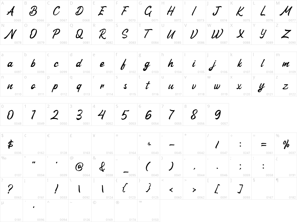 Nathan Character Map