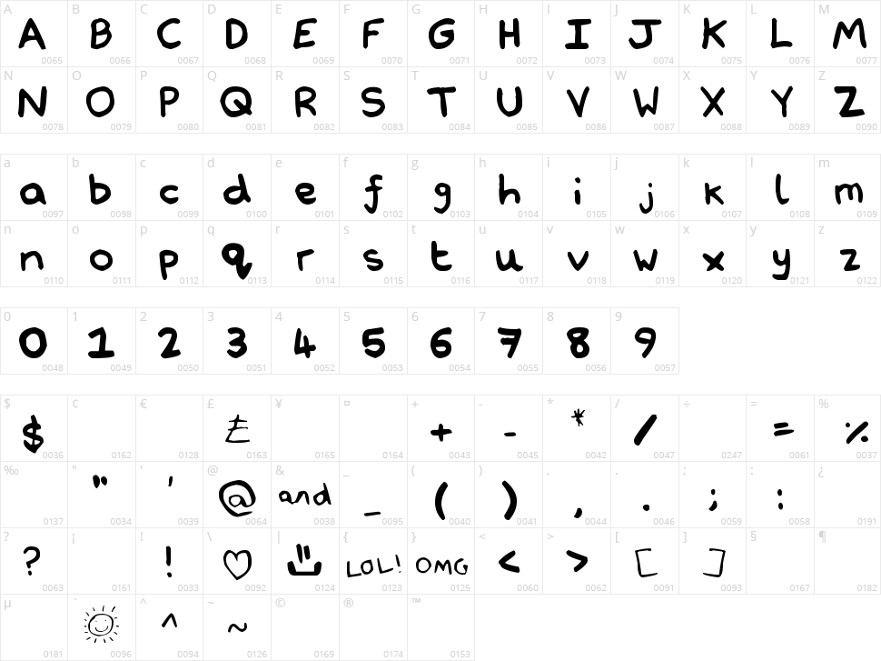 Nathan's Notations Character Map