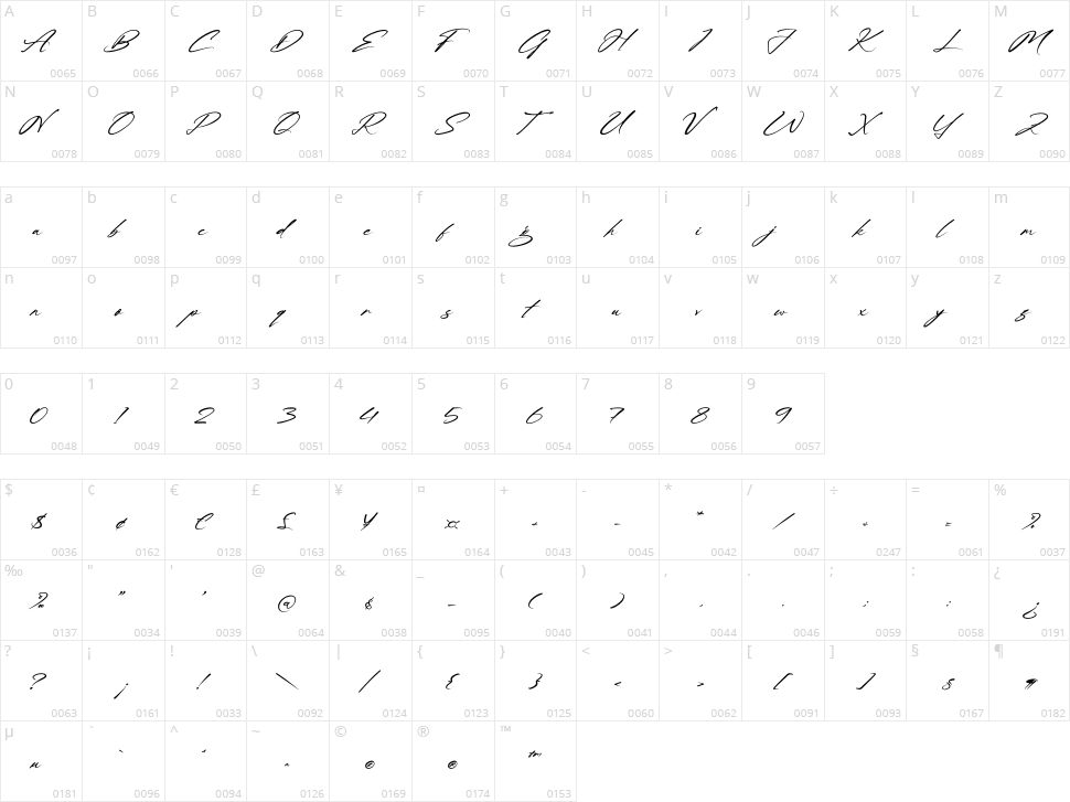 Nathgomy Character Map