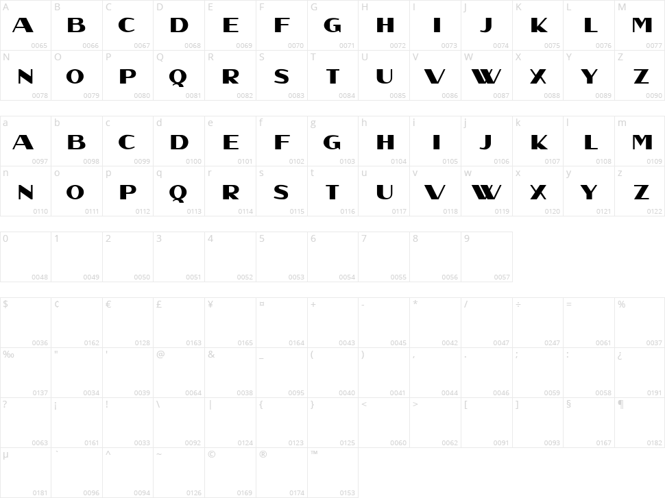 Nation Character Map