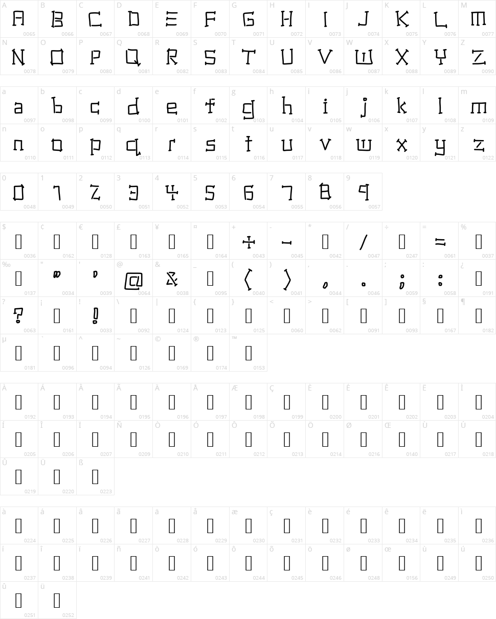 National Industry Character Map