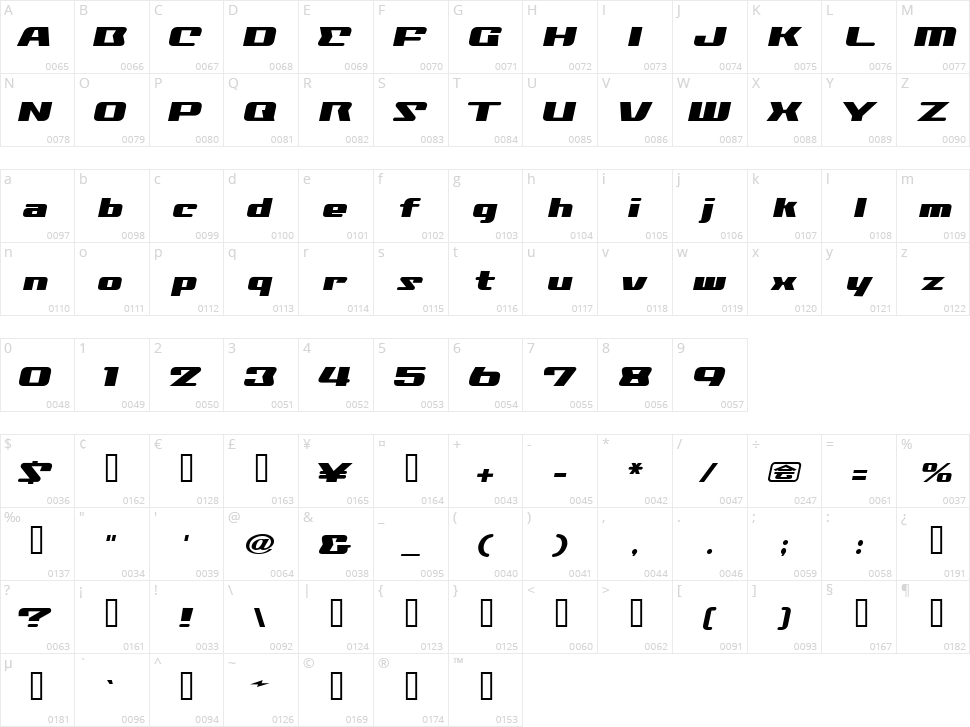 Nationalyze Character Map