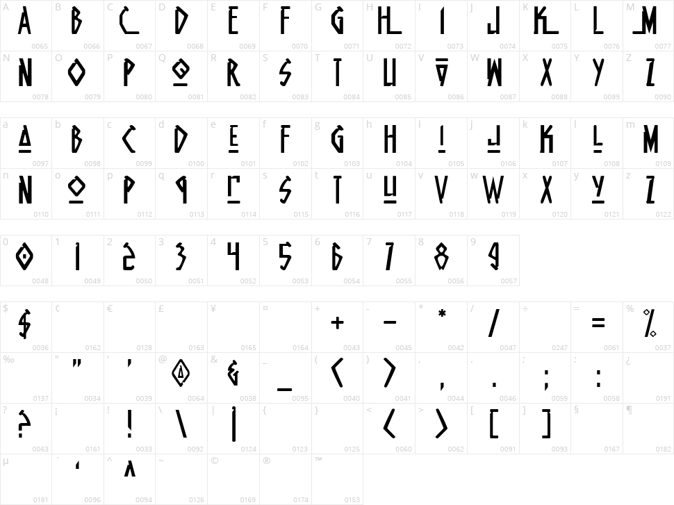 Native Alien Character Map
