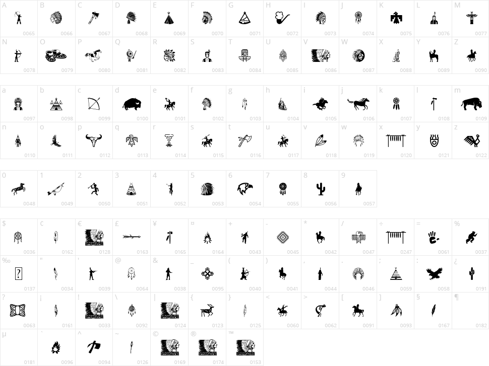 Native American Indians Character Map