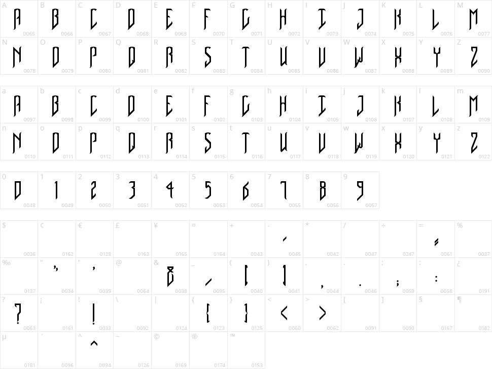 Native Dancer Character Map